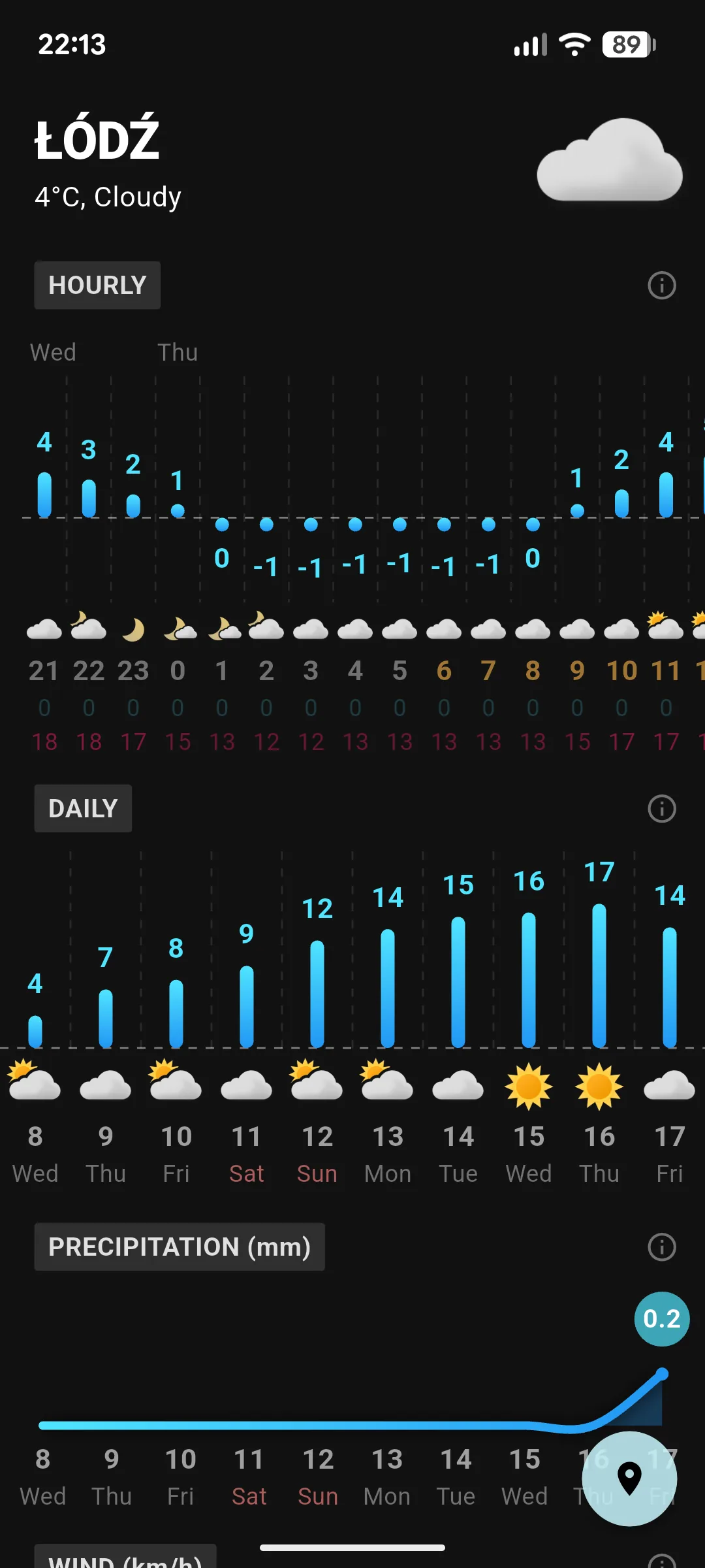 WeatherApp Android home screen showing current temperature, hourly forecast and wind conditions
